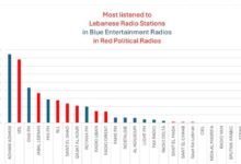 ترتيب الاذاعات السياسية اللبنانية 6