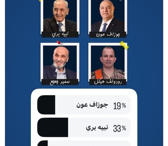 رجل العام .… لبنان يختار حسب "الجهة الدافعة" 1