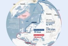 الأهمية المتزايدة لطرق التجارة في القطب الشمالي 6