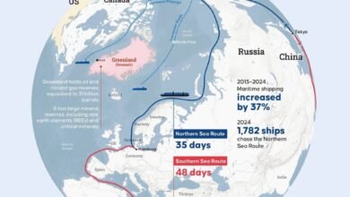 الأهمية المتزايدة لطرق التجارة في القطب الشمالي 5