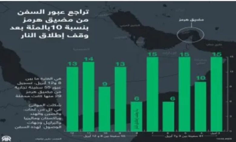 تقدير موقف | تراجع حركة الملاحة في "هرمز" 1